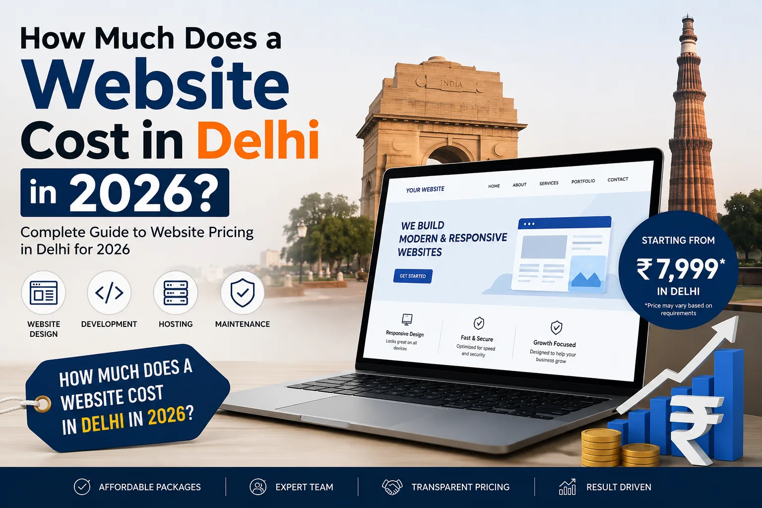 How Much Does a Website Cost in uttam nagar, Delhi in 2026? 
